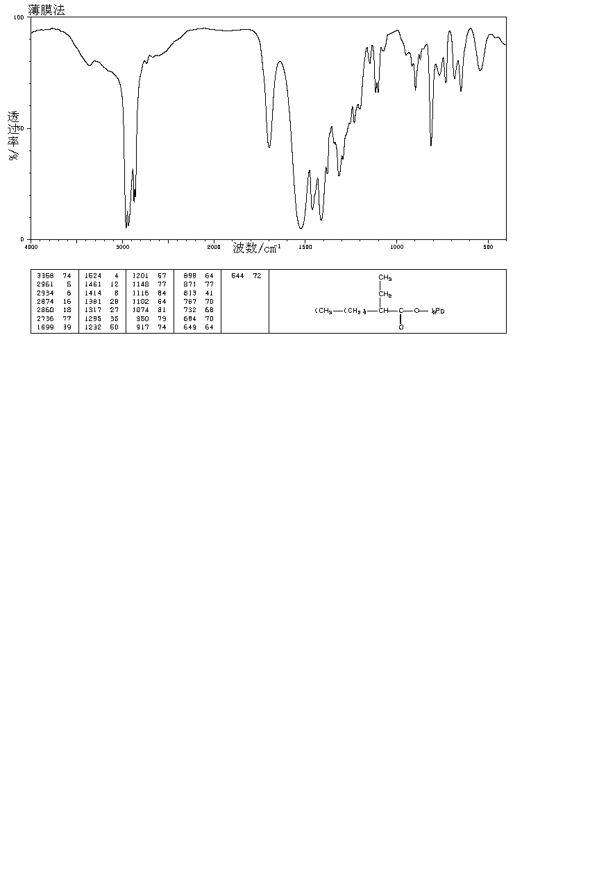 Lead bis(2-ethylhexanoate)(301-08-6) MS