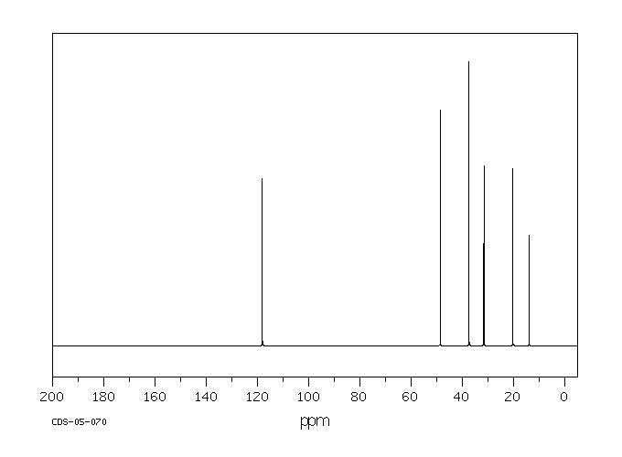 (N-BUTYLAMINO)ACETONITRILE(3010-04-6) MS