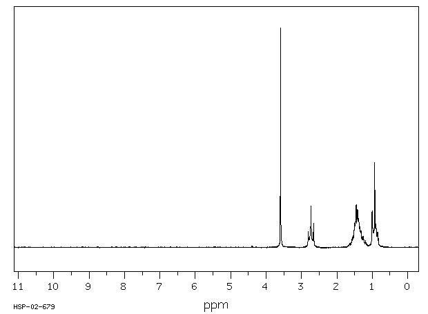 (N-BUTYLAMINO)ACETONITRILE(3010-04-6) MS
