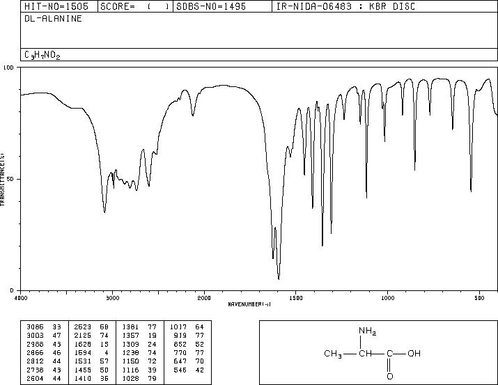 DL-Alanine(302-72-7) Raman