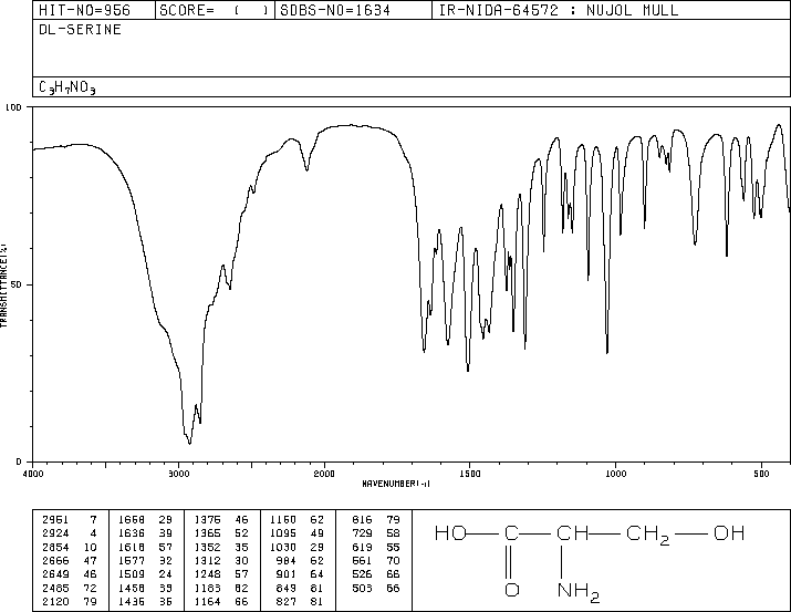 DL-Serine(302-84-1) MS