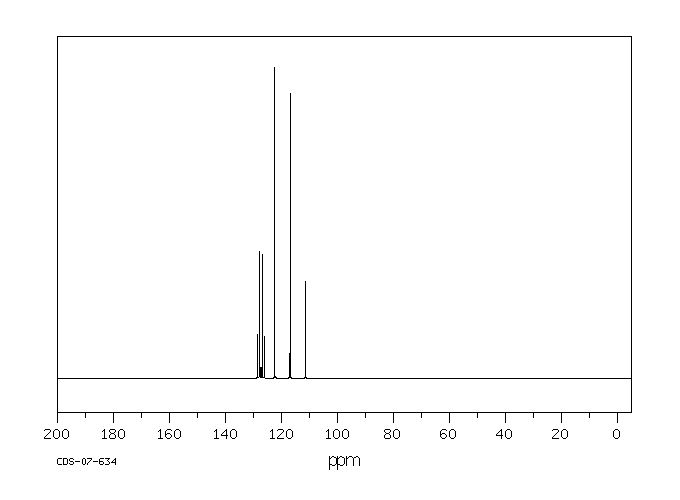 2,3-DICHLOROHEXAFLUORO-2-BUTENE(303-04-8) MS