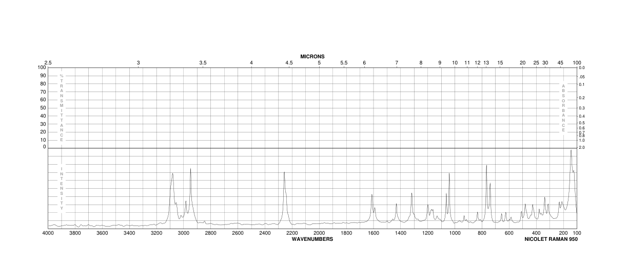 2-(TRIFLUOROMETHYL)PHENYLACETONITRILE(3038-47-9) <sup>1</sup>H NMR
