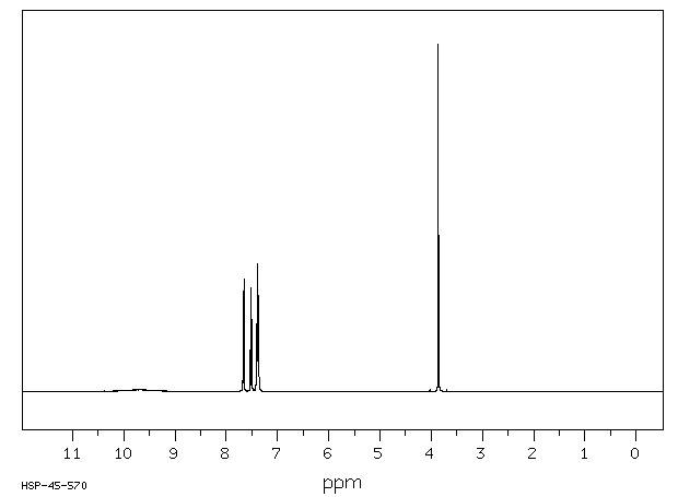 2-(Trifluoromethyl)phenylacetic acid(3038-48-0) MS