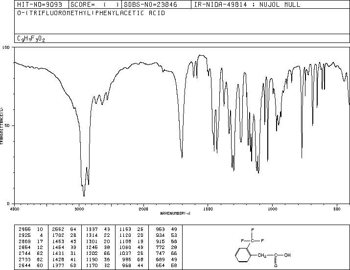 2-(Trifluoromethyl)phenylacetic acid(3038-48-0) MS