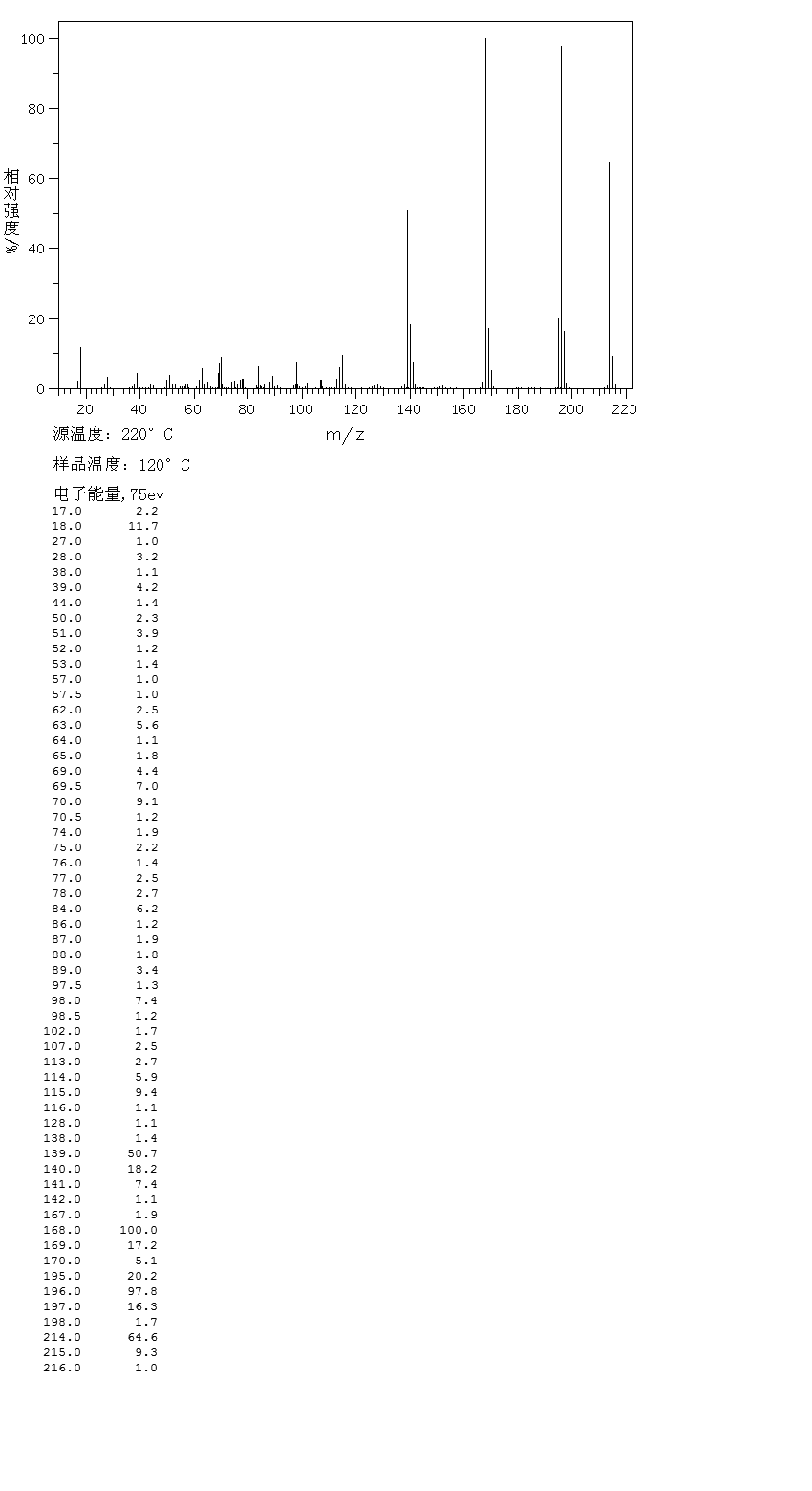 圖譜