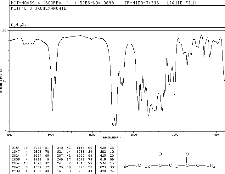 Methyl 3-oxohexanoate(30414-54-1) MS