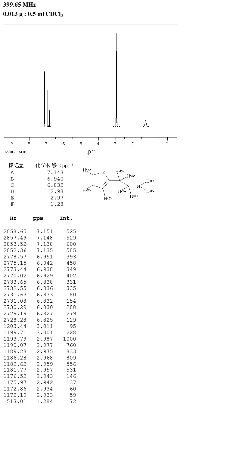 圖譜