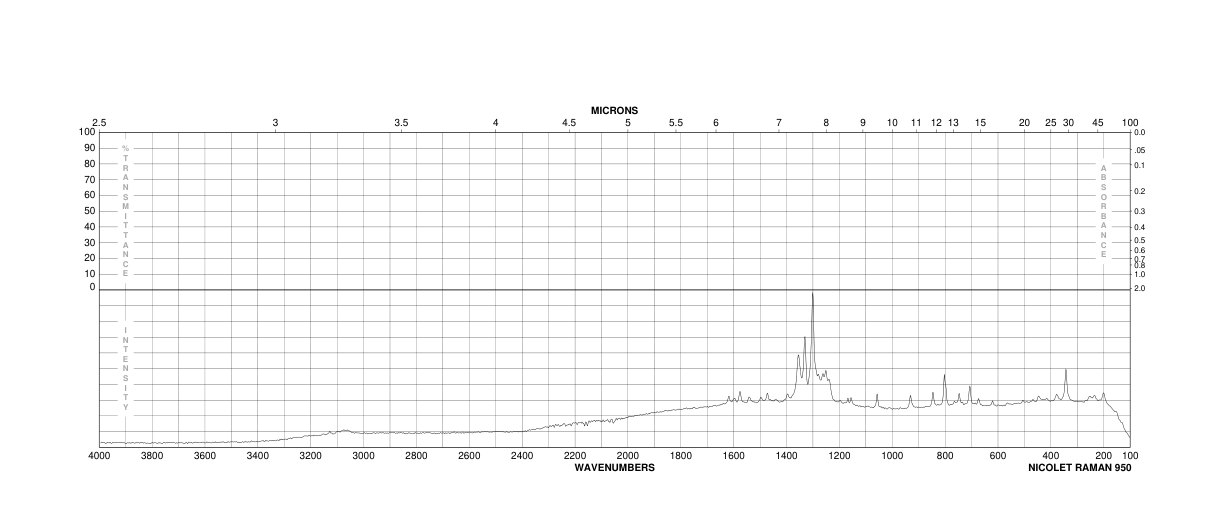 MARTIUS YELLOW  SODIUM SALT MONOHYDRATE&(304655-86-5) Raman