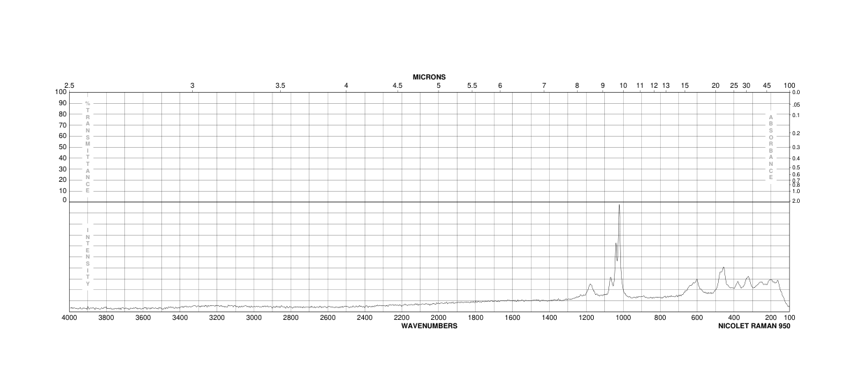 INDIUM(III) SULFATE HYDRATE  99.99+%(304655-87-6) Raman