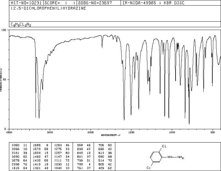 2,5-DICHLOROPHENYLHYDRAZINE(305-15-7) MS