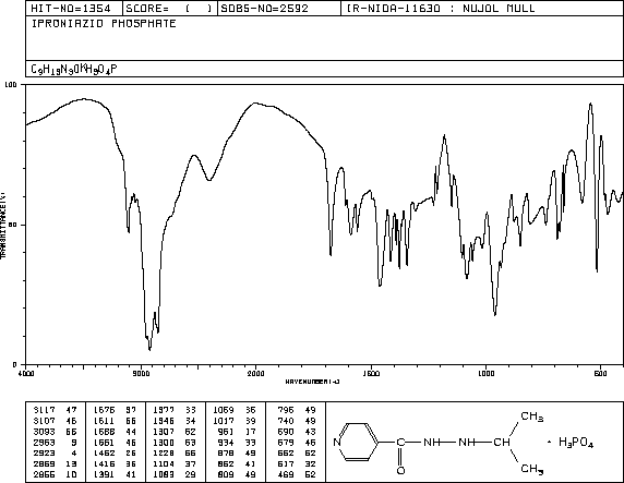 IPRONIAZID PHOSPHATE(305-33-9) MS