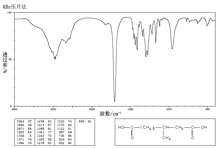 3-Methyladipic acid(3058-01-3) <sup>13</sup>C NMR