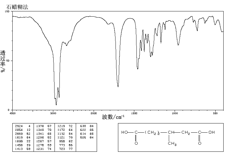 3-Methyladipic acid(3058-01-3) <sup>13</sup>C NMR