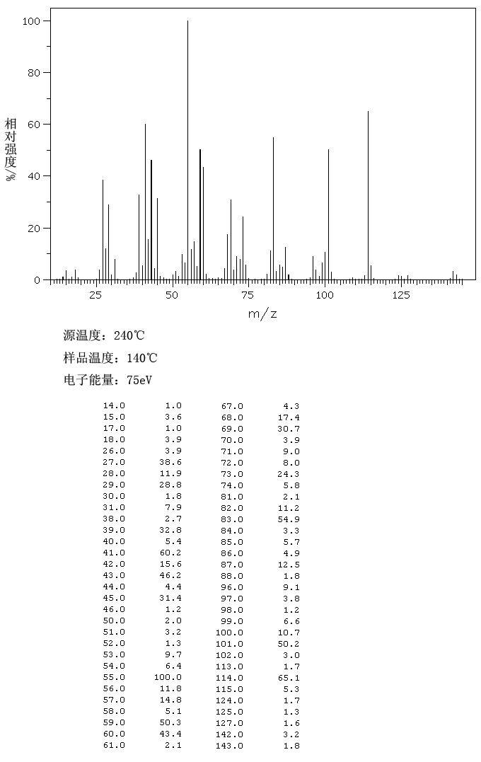 3-Methyladipic acid(3058-01-3) <sup>13</sup>C NMR