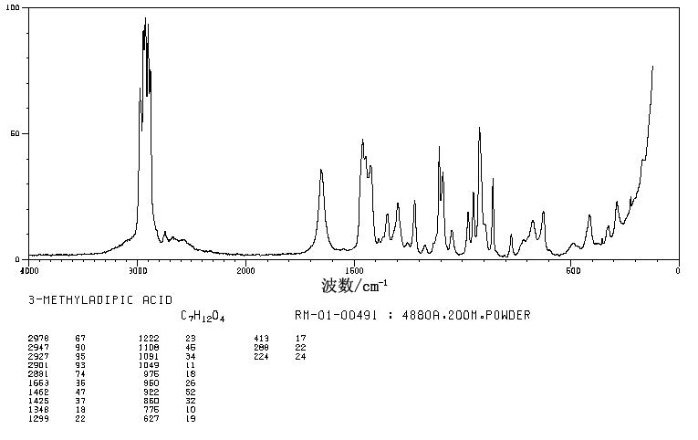 3-Methyladipic acid(3058-01-3) <sup>13</sup>C NMR