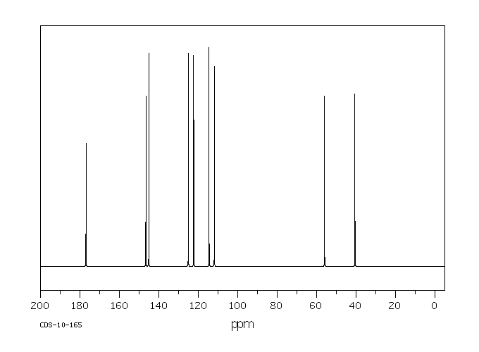 Homovanillic acid(306-08-1) <sup>13</sup>C NMR