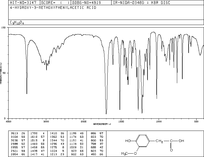 Homovanillic acid(306-08-1) <sup>13</sup>C NMR