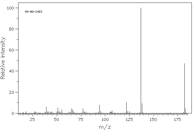 Homovanillic acid(306-08-1) <sup>13</sup>C NMR