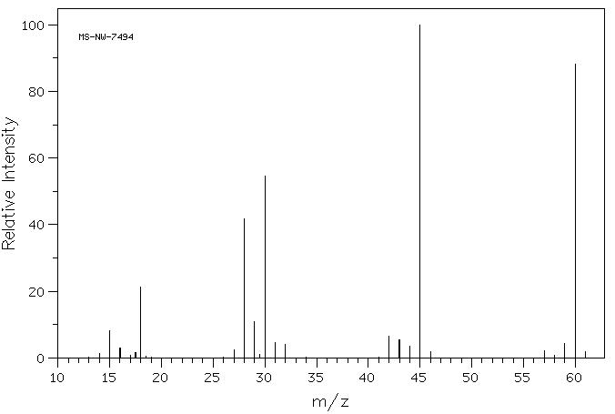 1,2-Dimethylhydrazine Dihydrochloride(306-37-6) MS