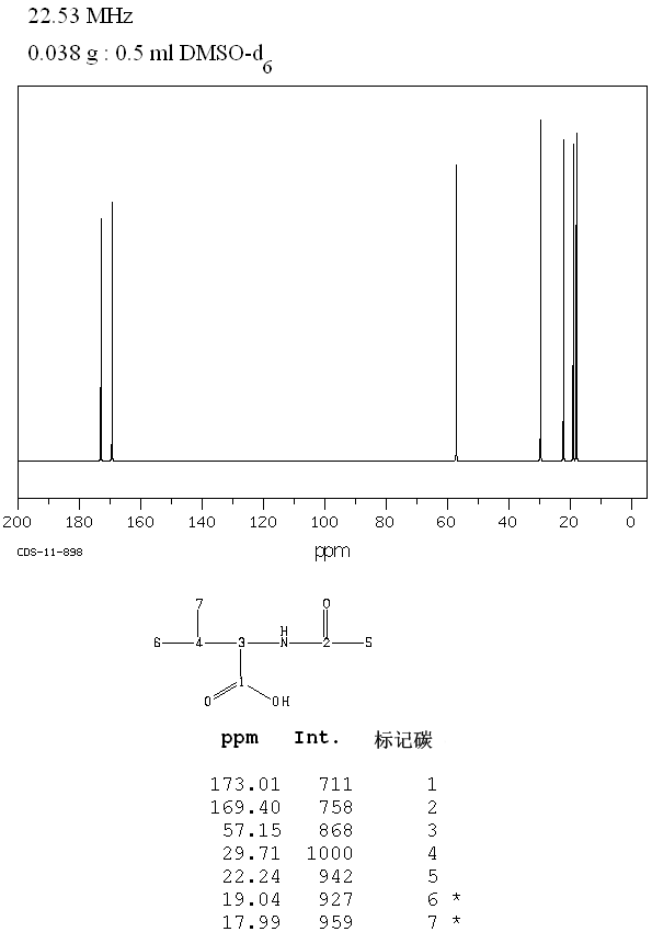 N-Acetyl-DL-valine(3067-19-4) IR1