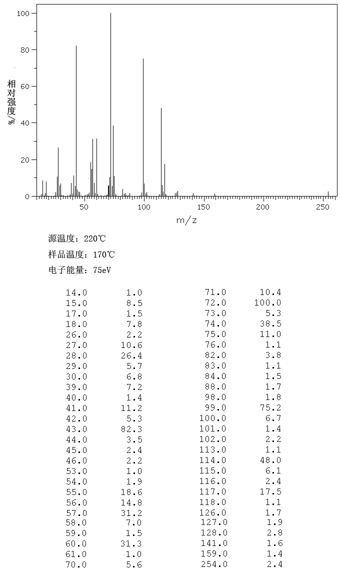 N-Acetyl-DL-valine(3067-19-4) IR1