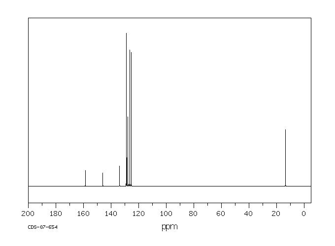 DIMETHYL POPOP(3073-87-8) MS