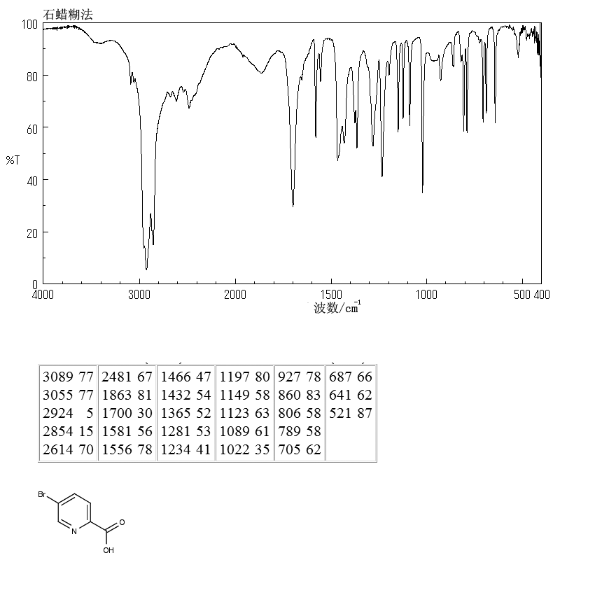 5-Bromo-2-pyridinecarboxylic Acid(30766-11-1) <sup>1</sup>H NMR
