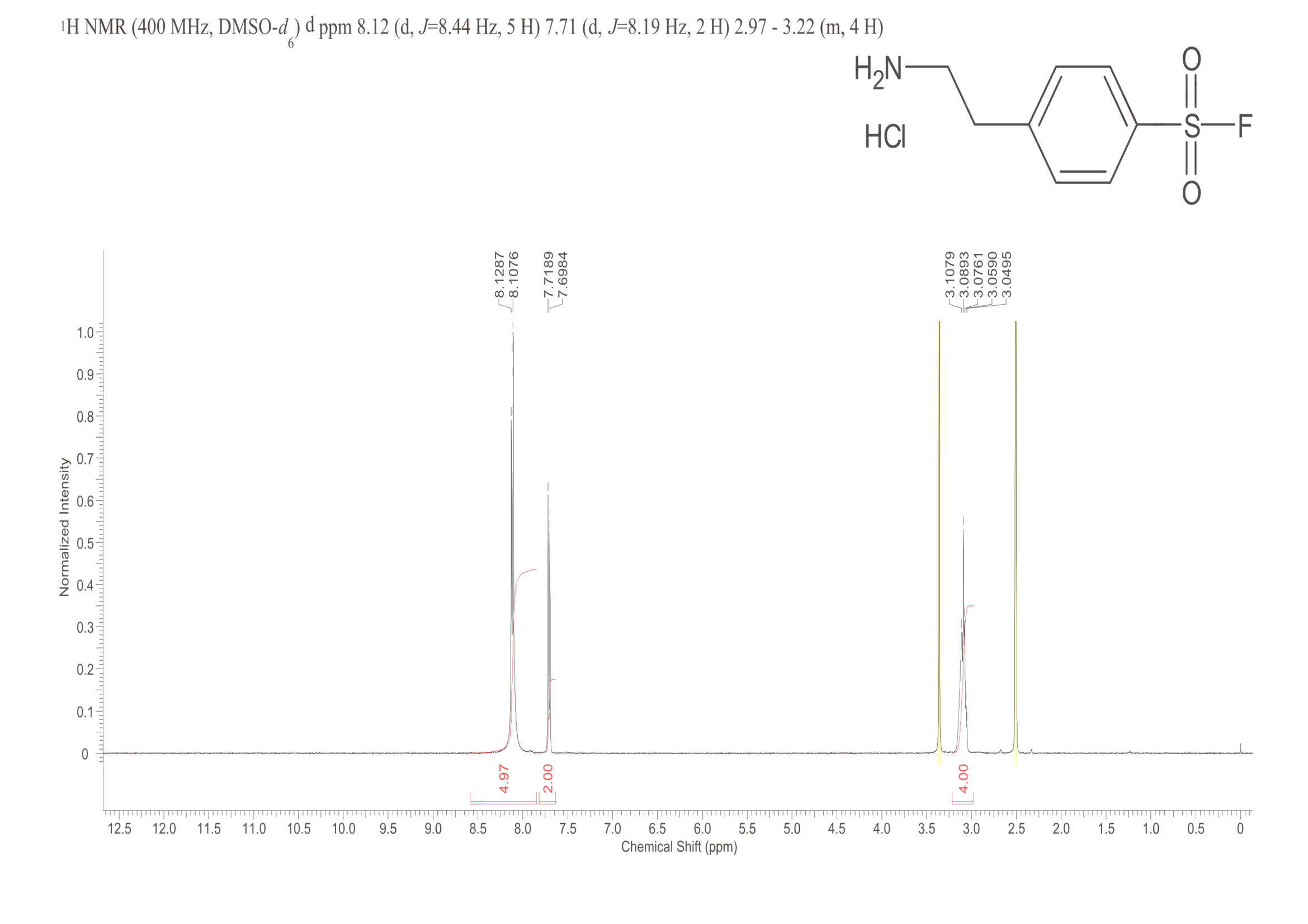 4-(2-Aminoethyl)benzenesulfonylfluoride hydrochloride(30827-99-7) <sup>1</sup>H NMR