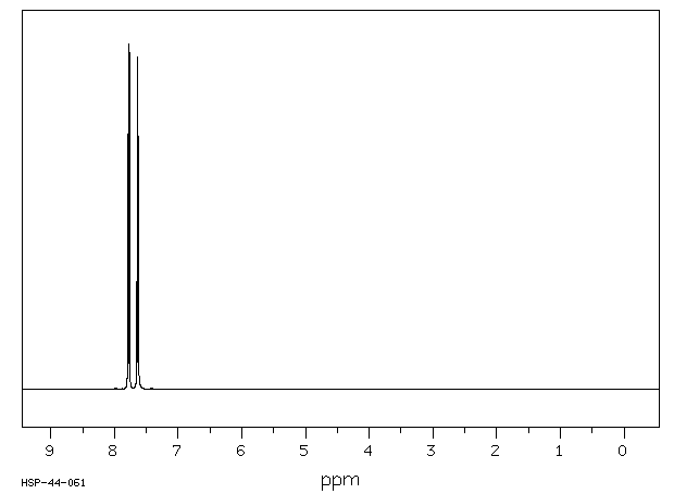4-CHLOROPHENYL SULFOXIDE(3085-42-5) MS