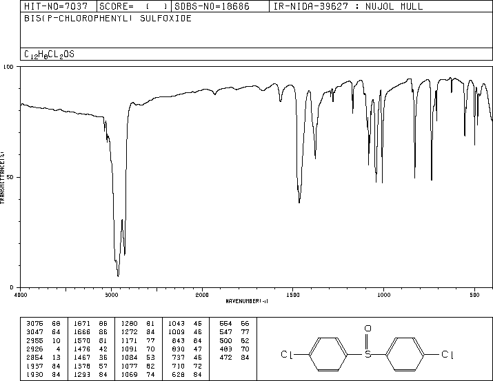 4-CHLOROPHENYL SULFOXIDE(3085-42-5) MS