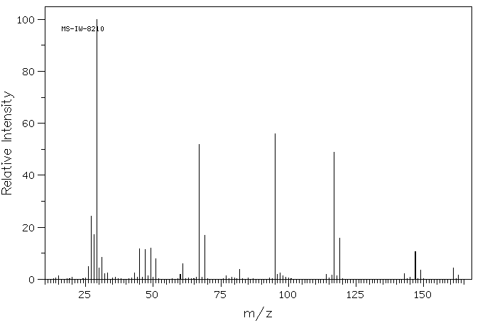 2-CHLORO-1,1,2-TRIFLUOROETHYL ETHYL ETHER(310-71-4) MS