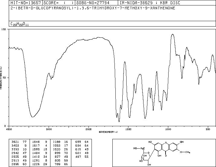 7-O-MethylMangiferin(31002-12-7) IR2