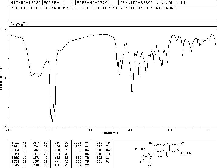 7-O-MethylMangiferin(31002-12-7) IR2
