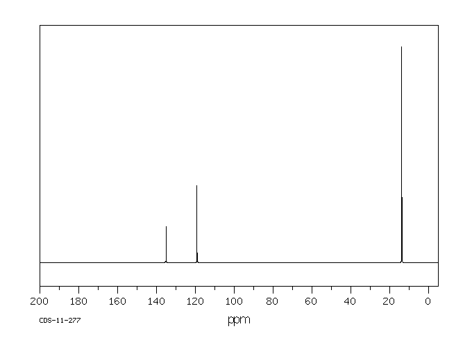 2,3,5,6-TETRAMETHYL-1,4-PHENYLENEDIAMINE(3102-87-2) MS