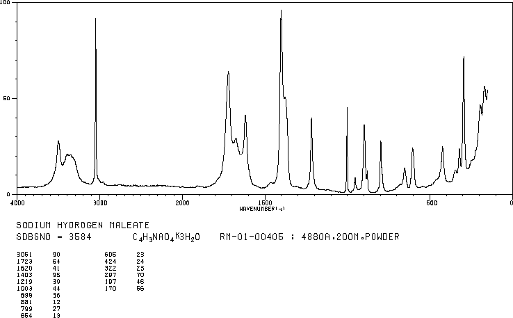 MALEIC ACID MONOSODIUM SALT(3105-55-3) <sup>13</sup>C NMR