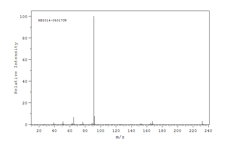 BENZYL PHENYL SULFONE(3112-88-7) MS