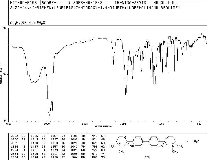 HEMICHOLINIUM-3(312-45-8) Raman