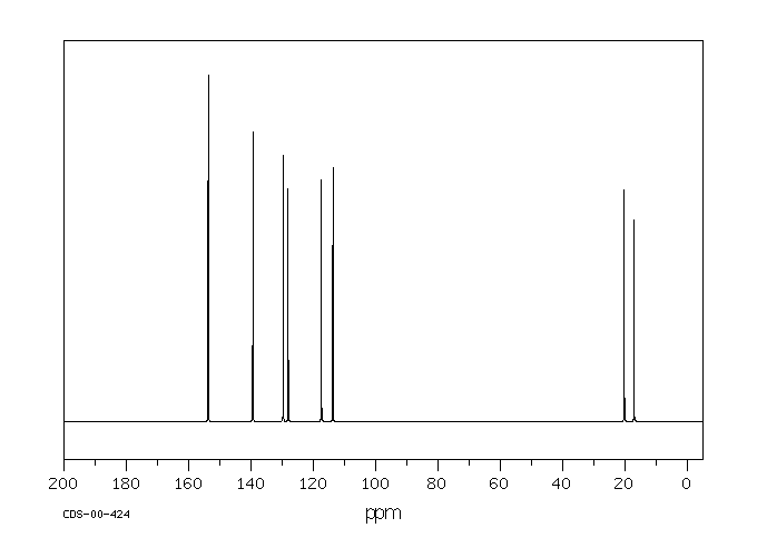 3-Methyl-4-(methylthio)phenol(3120-74-9) IR1