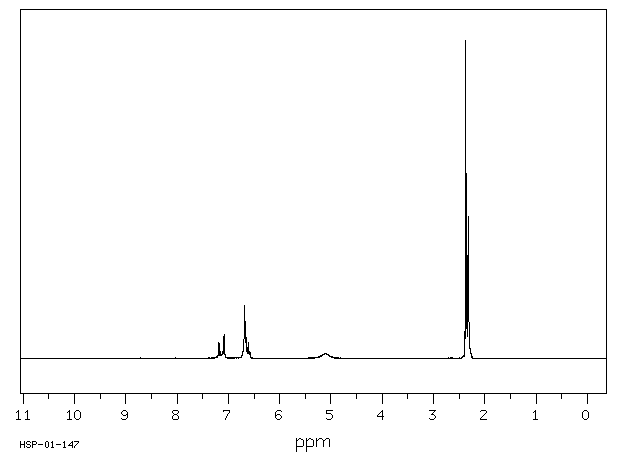 3-Methyl-4-(methylthio)phenol(3120-74-9) IR1
