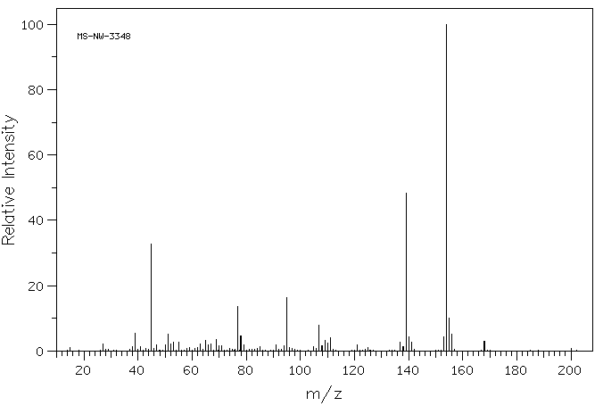 3-Methyl-4-(methylthio)phenol(3120-74-9) IR1