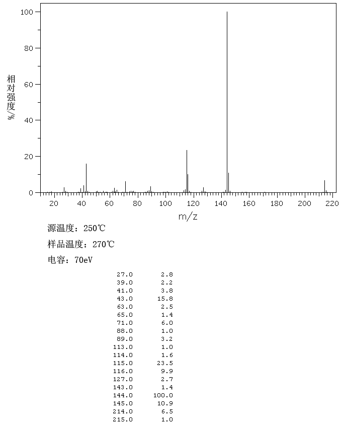1-NAPHTHYL BUTYRATE(3121-70-8) Raman