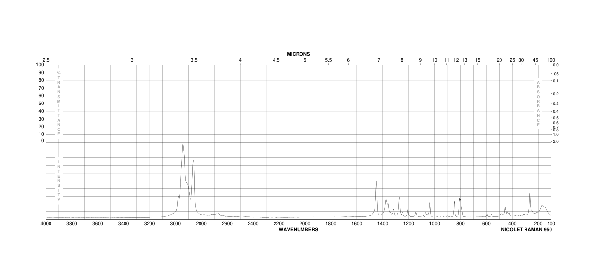 Dicyclohexylammonium nitrite(3129-91-7) Raman