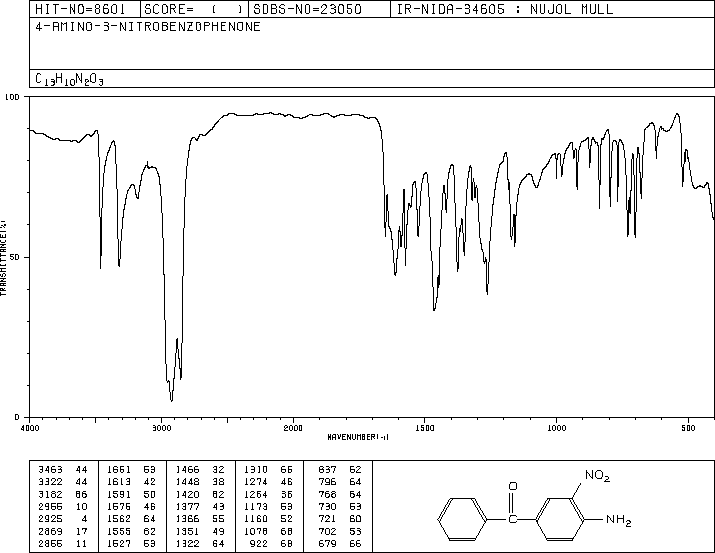 4-Amino-3-nitrobenzophenone(31431-19-3) MS
