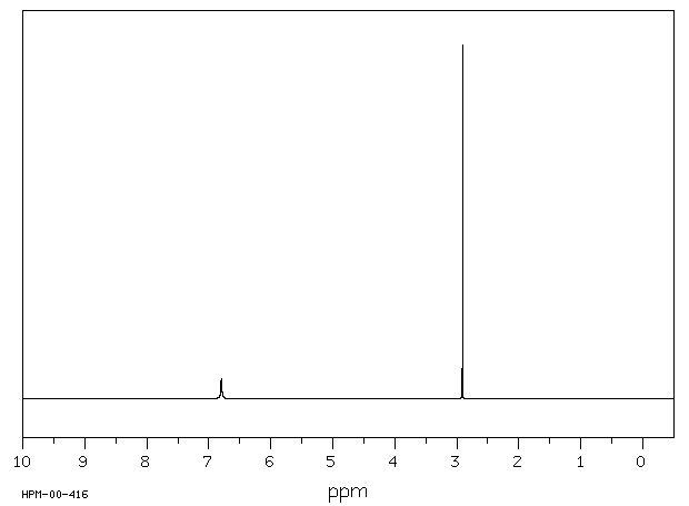 Methanesulfonamide(3144-09-0) IR2