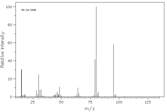 Methanesulfonamide(3144-09-0) IR2