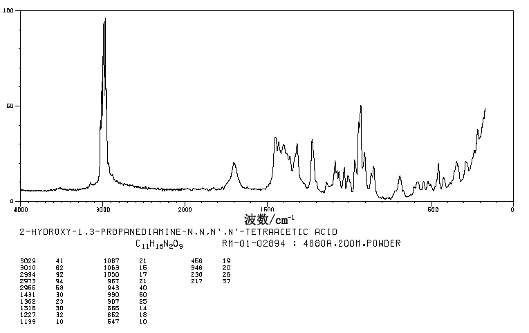 1,3-DIAMINO-2-PROPANOL-N,N,N',N'-TETRAACETIC ACID(3148-72-9) IR2