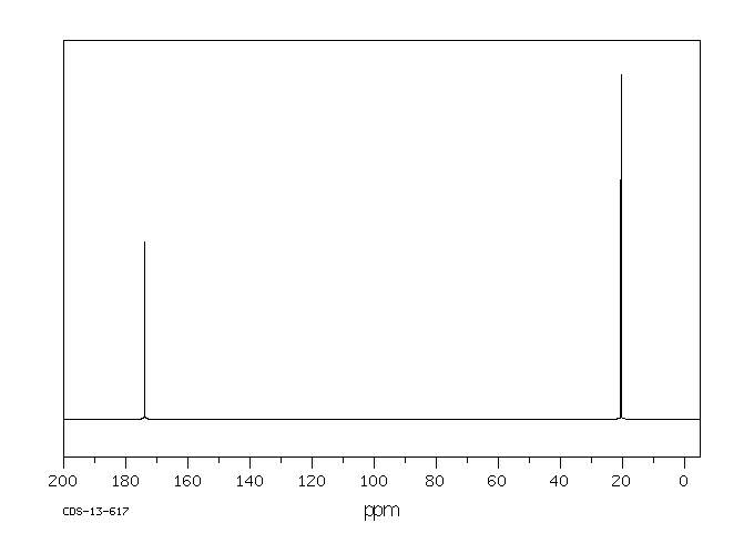 Diacetyl hydrazine(3148-73-0) IR1
