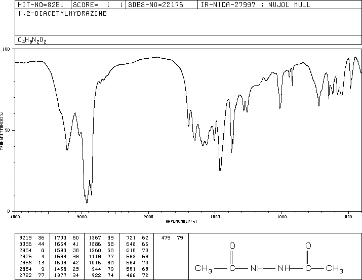 Diacetyl hydrazine(3148-73-0) IR1