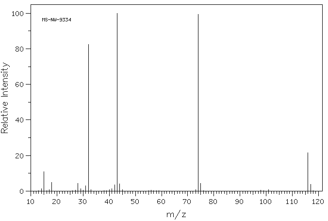 Diacetyl hydrazine(3148-73-0) IR1